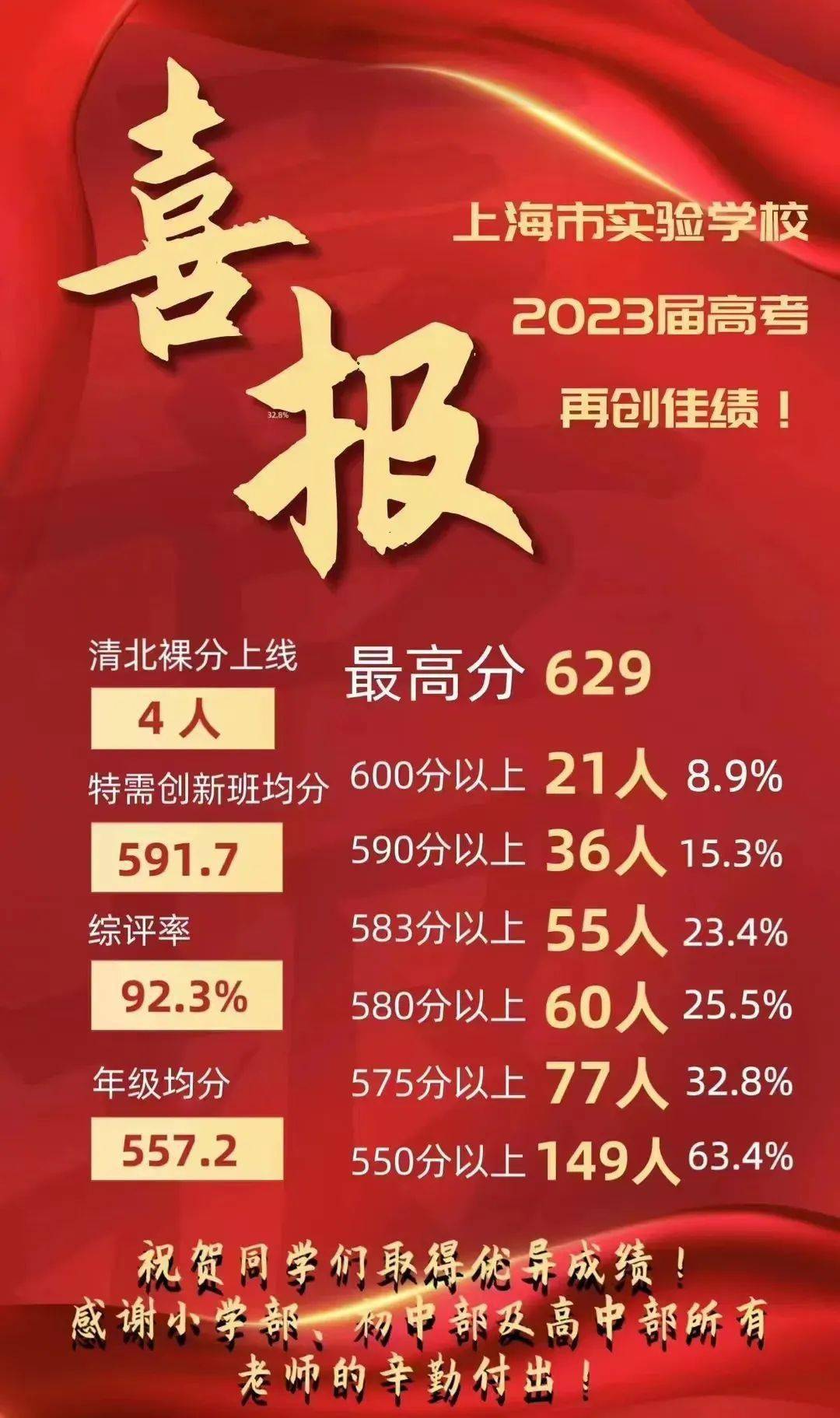202o年上海高考分?jǐn)?shù)線_2024上海高考分?jǐn)?shù)線_分?jǐn)?shù)上海高考線2024