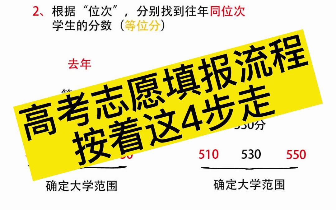 分數高考查詢_分數高考查詢入口官網_如何查高考分數
