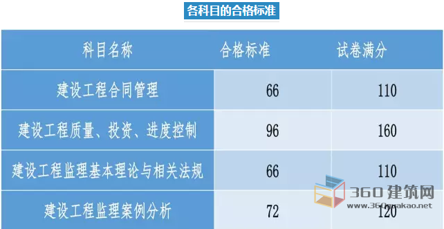 佛山人才考試網_佛山人事考試信息網_佛山市人力資源考試中心