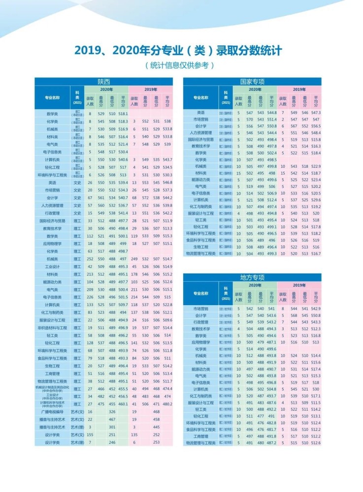 理科390分大學(xué)_370分理科怎么辦_370分理科能上什么大學(xué)