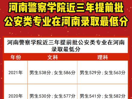 公安院校分?jǐn)?shù)_公安大學(xué)排名及分?jǐn)?shù)線_各大公安院校錄取分?jǐn)?shù)線