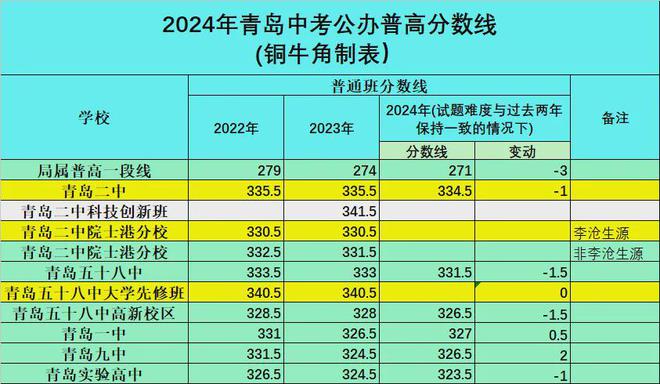 高鐵乘務高考分數線_高鐵乘務專業學校招生簡章_2023年高鐵乘務學校的錄取分數線