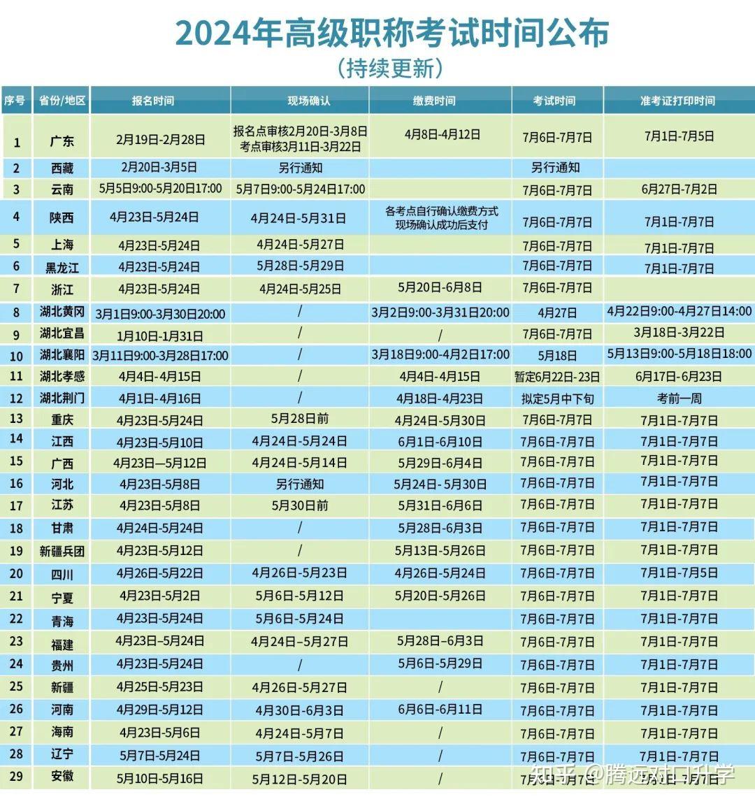2024年中國衛(wèi)生人才網(wǎng)護(hù)師報名時間_2024年中國衛(wèi)生人才網(wǎng)護(hù)師報名時間_2024年中國衛(wèi)生人才網(wǎng)護(hù)師報名時間