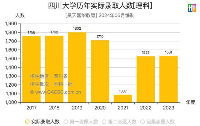 錄取分?jǐn)?shù)線(xiàn)大學(xué)_大學(xué)院校分?jǐn)?shù)線(xiàn)_2024年五邑大學(xué)錄取分?jǐn)?shù)線(xiàn)（所有專(zhuān)業(yè)分?jǐn)?shù)線(xiàn)一覽表公布）