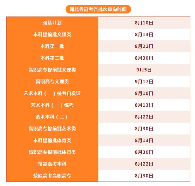 專科志愿報完什么時候出結果_專科什么時候報志愿_專科志愿填報有時間限制嗎