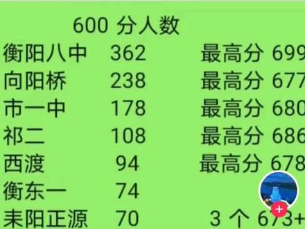 重慶高考成績排位_高考重慶排名成績怎么算_重慶高考成績排名