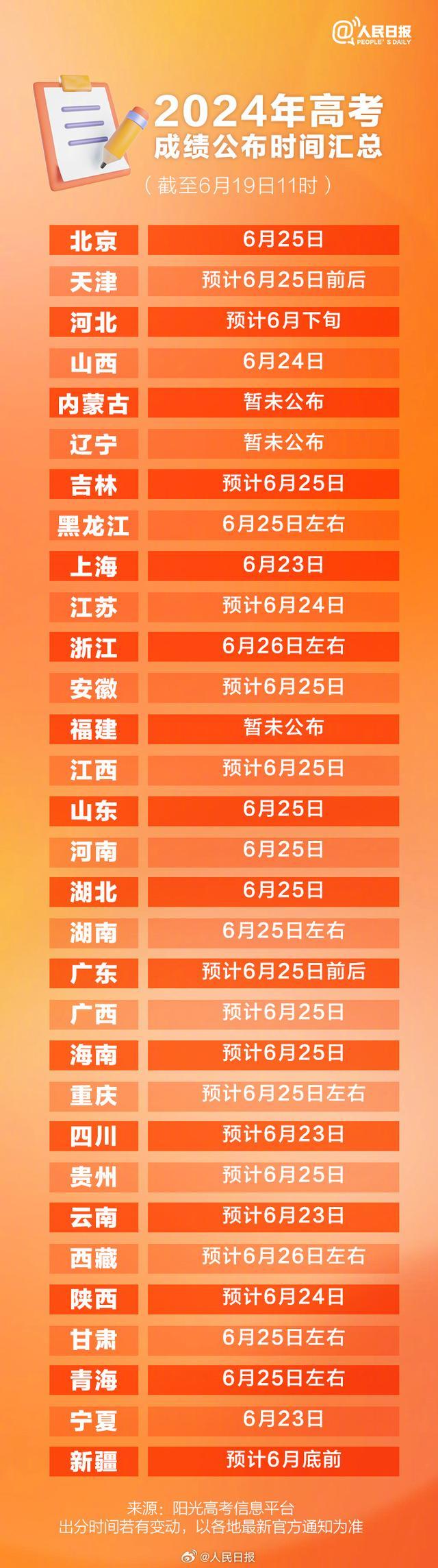 2821年廣東高考分數(shù)線_2024年廣東高考分數(shù)線_今年高考廣東分數(shù)線