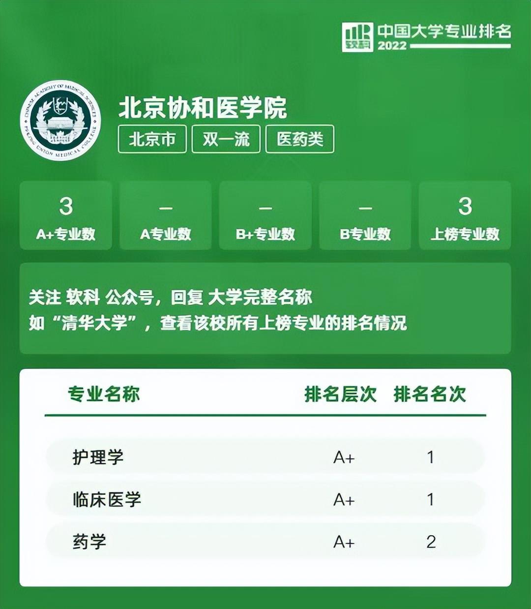 大學全國排名_排名大學全國前十_請問全國大學排名