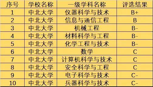 太原考研工業(yè)率學(xué)院985多少_太原工業(yè)學(xué)院985考研率_太原工業(yè)學(xué)院的考研率