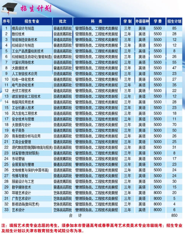 江西外語外貿學院的專業_江西外語外貿職業學院專業_江西外語外貿職業技術學院專業