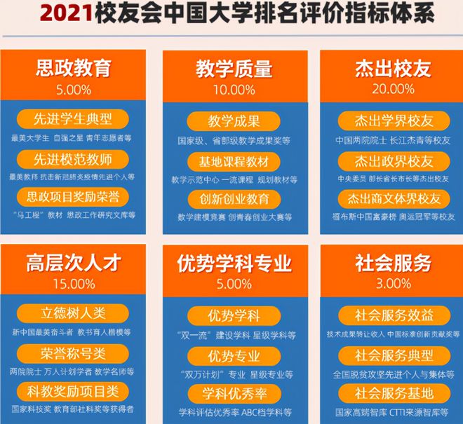 學(xué)科排名教育部_教育部學(xué)科排名_教育部學(xué)科排面