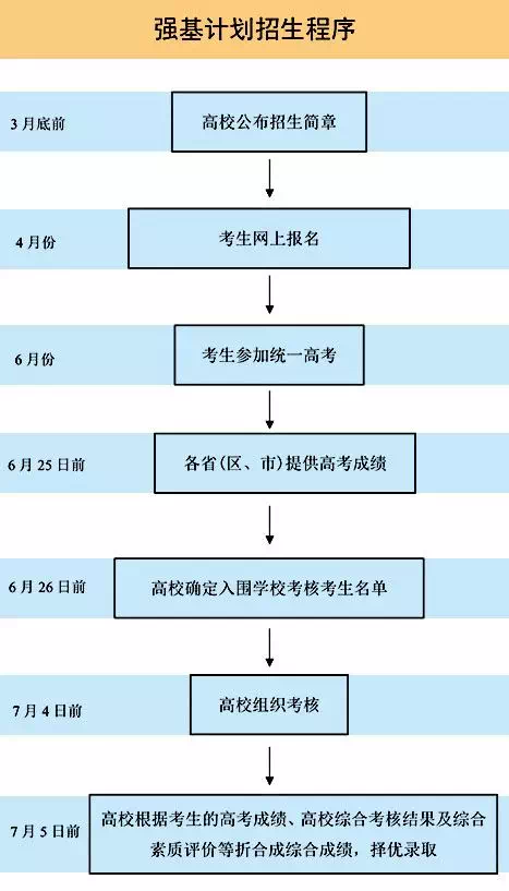 2021高校專項(xiàng)填報(bào)入口_高校專項(xiàng)招生報(bào)名入口_高校專項(xiàng)計(jì)劃報(bào)名系統(tǒng)入口官網(wǎng)