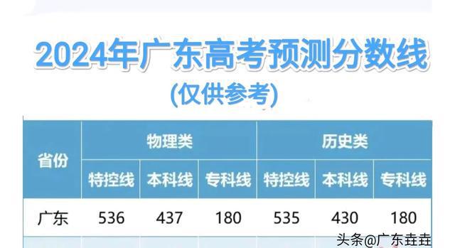 2024年湖南高考分?jǐn)?shù)線_202l年湖南省高考分?jǐn)?shù)線_今年高考分?jǐn)?shù)線湖南省