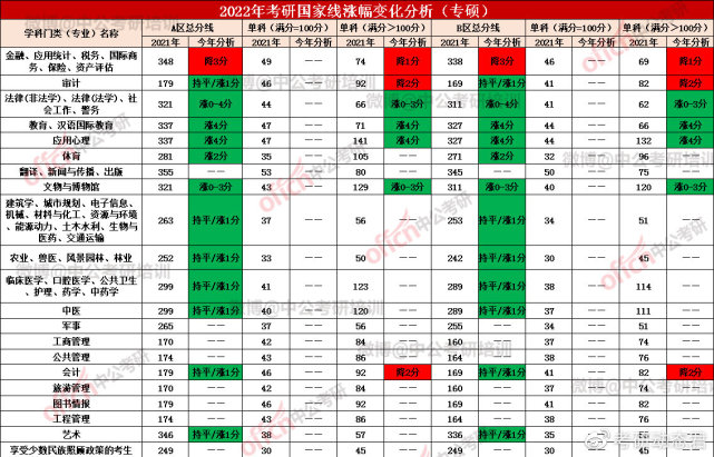 錦州醫科大學專業錄取分數線_錦州醫學院的錄取分數線_錦州醫學院錄取分數線
