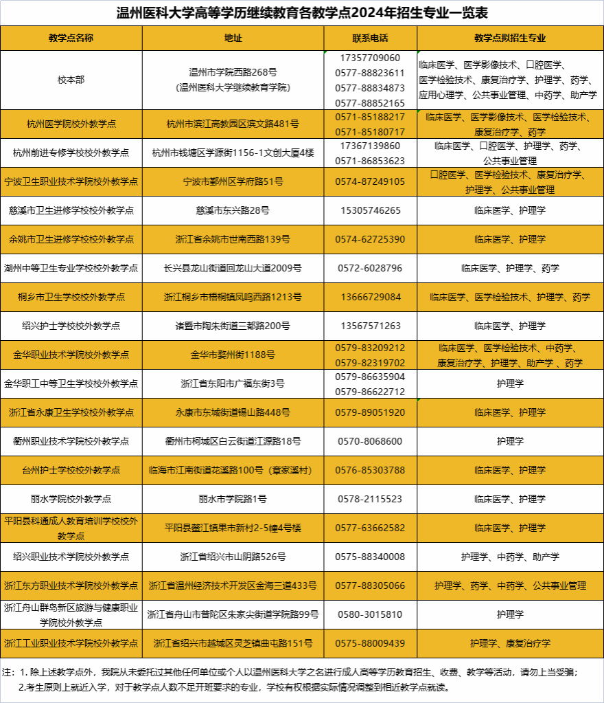 福建醫科大學官網成人教育_福建醫科大學成人教育學院貼吧_福建醫科大學成人教育學院介紹