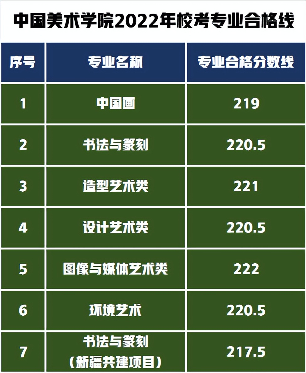 美術(shù)類大學(xué)排名分?jǐn)?shù)線_十大美術(shù)學(xué)院分?jǐn)?shù)線_美術(shù)學(xué)院排名及分?jǐn)?shù)線