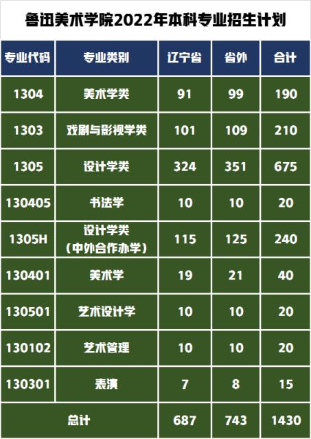 十大美術(shù)學(xué)院分?jǐn)?shù)線_美術(shù)學(xué)院排名及分?jǐn)?shù)線_美術(shù)類大學(xué)排名分?jǐn)?shù)線