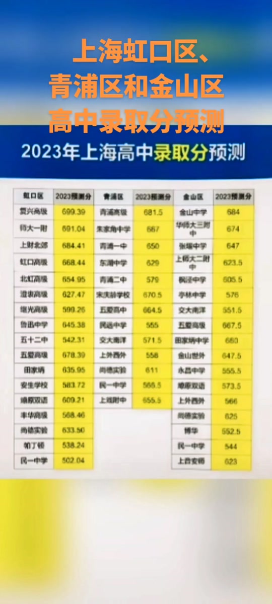襄陽中考查分網站登錄_襄陽市中考成績查詢_襄陽中考成績在哪查