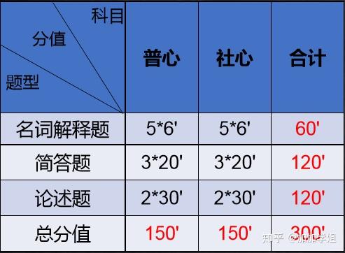 吉林大學怎么樣_吉林的大學學校_吉林高校大學排名