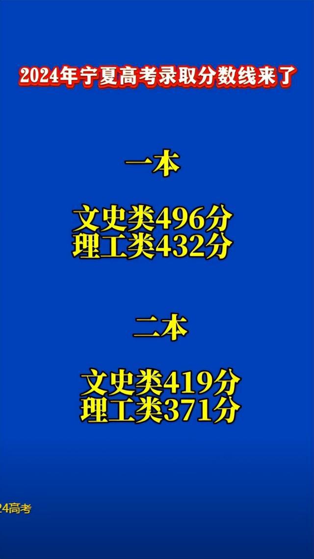 2024年山西高考分數線公布_202年山西省高考分數線_山西省高考預計分數線