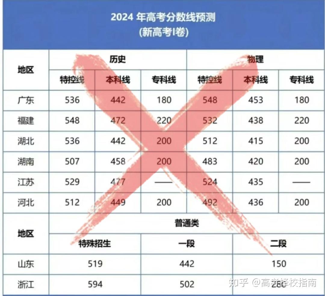 202l年四川高考錄取分數線_2024年四川高考錄取分數線_2028四川高考分數線