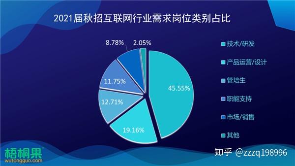 女生軟件工程學什么_女生學軟件工程好嗎_女生學軟件工程后悔了