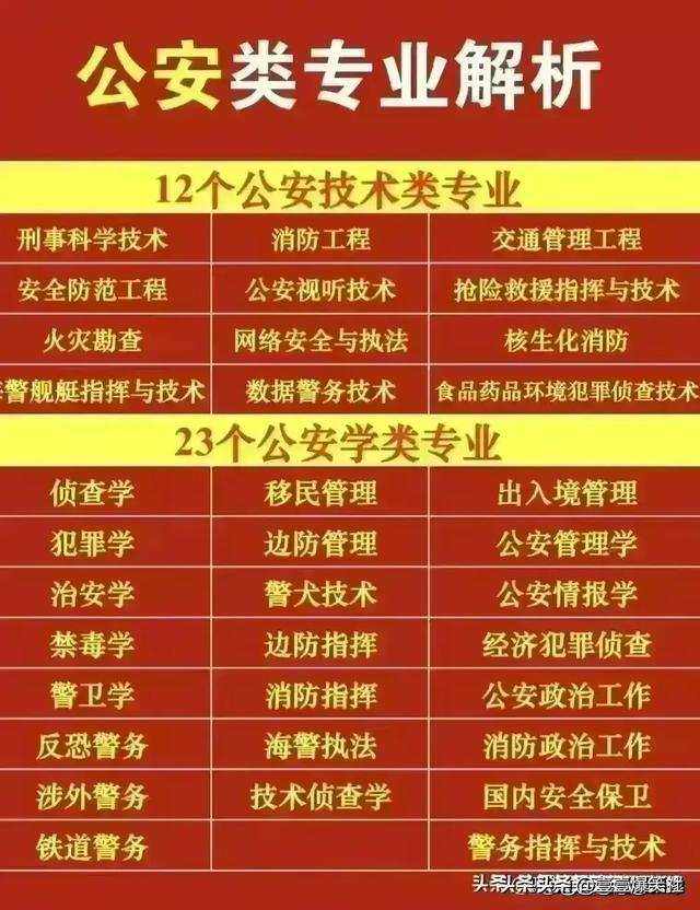 文科報(bào)生專業(yè)可以換專業(yè)嗎_文科能報(bào)專業(yè)_文科生可以報(bào)的專業(yè)