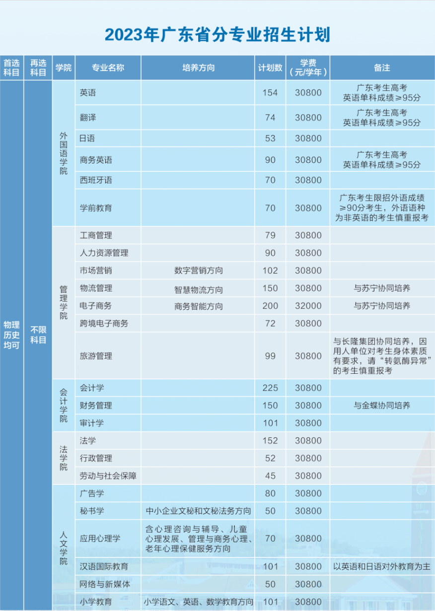 高考高中報名普通系統怎么填_普通高中高考報名系統_普通高中高考報名系統入口