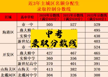 河北高考分數線2024年公布時間_河北高考分數線出分時間_河北高考分數線2024年公布時間