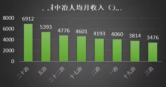 考古學(xué)一個(gè)月工資多少_考古專(zhuān)業(yè)一月工資多少 收入高嗎_考古一個(gè)月掙多少錢(qián)