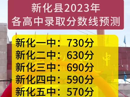 2023年三原外國語學校錄取分數線_三原外國語高考喜報_三原外國語學校高中分數線