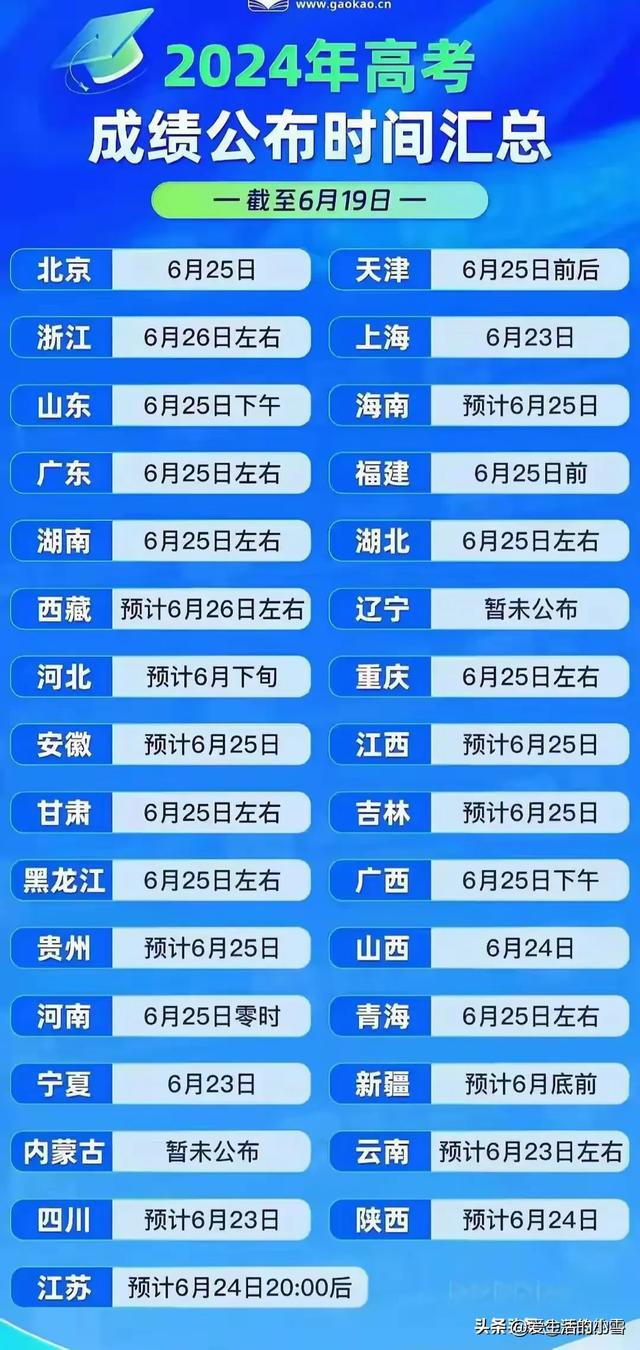 2023河南高考分數線_2020年河南高考分數線_河南2024年高考分數線