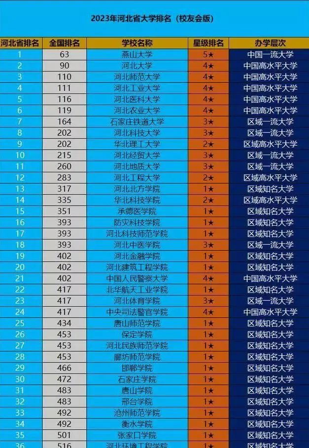衡水鐵路電氣化學校3+2_衡水鐵路電氣化大專_2023年衡水鐵路電氣化學校錄取分數線