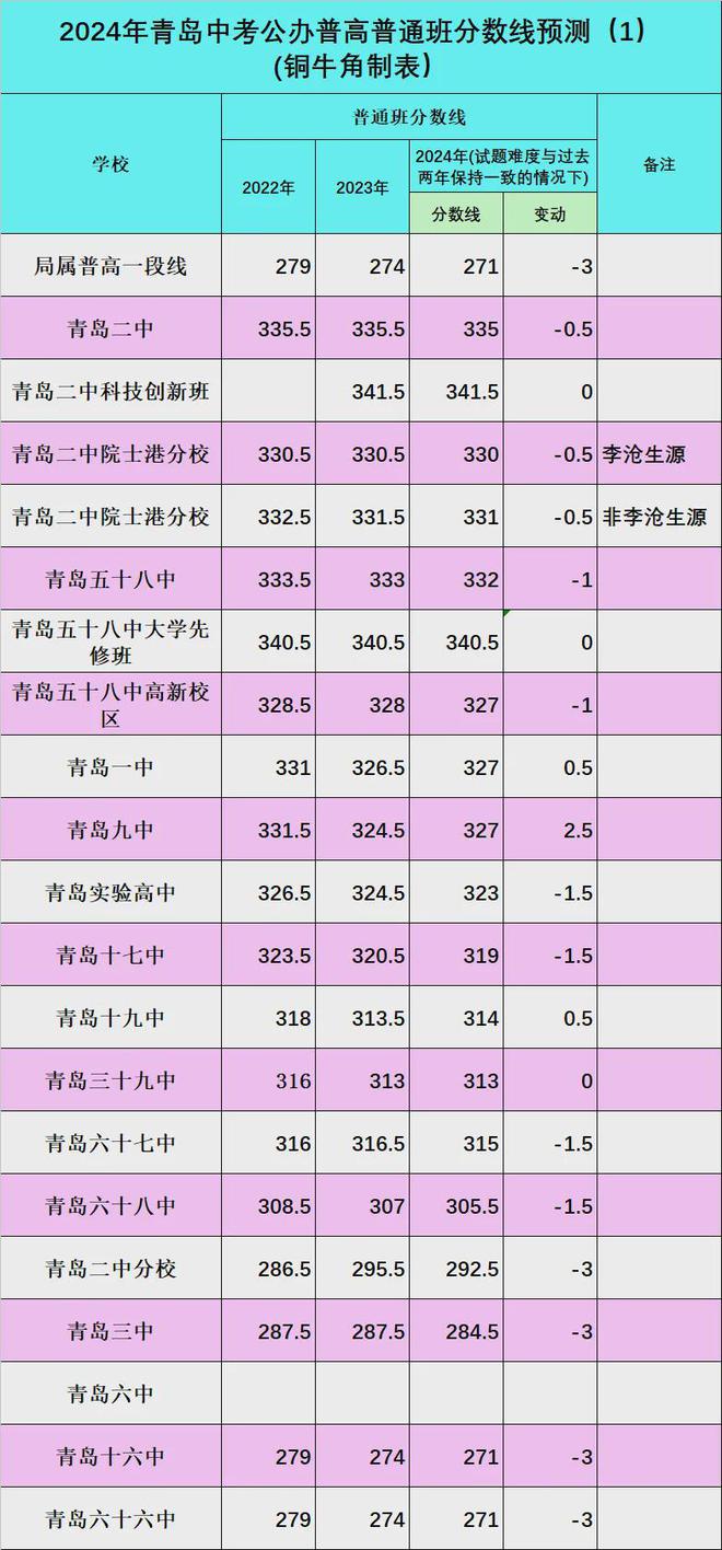 新疆高考錄取預測_2024年新疆高考分數線預測_今年新疆高考預測分數線