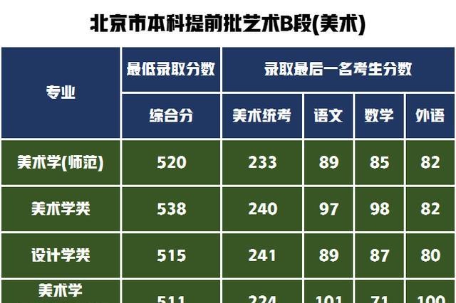 錄取能投檔線過(guò)沒(méi)上的大學(xué)嗎_投檔分?jǐn)?shù)線沒(méi)過(guò)能上么_沒(méi)過(guò)投檔線就一定不能錄取嗎 可以上嗎