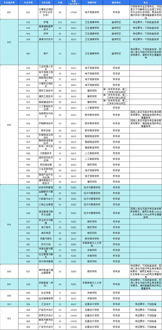 東莞職業(yè)技術(shù)學(xué)院2021錄取_東莞職業(yè)技術(shù)學(xué)院錄取線_2023年東莞市信息職業(yè)技術(shù)學(xué)校錄取分?jǐn)?shù)線