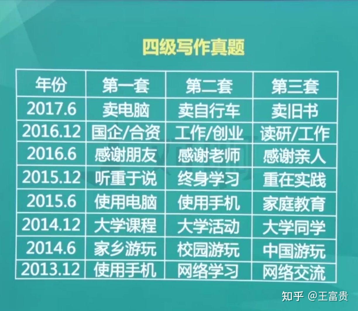 注重英語拼寫的英語作文__英語作文不重視拼寫