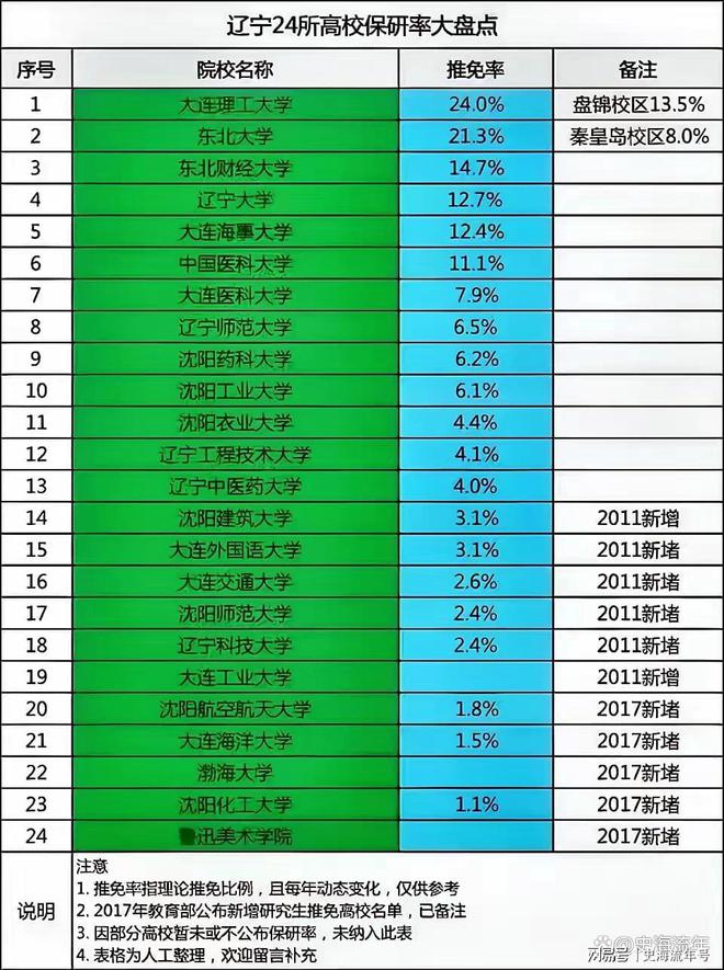 2024年東北大學(xué)考研分數(shù)線_2021考研東北大學(xué)分數(shù)線_考研東北大學(xué)多少分