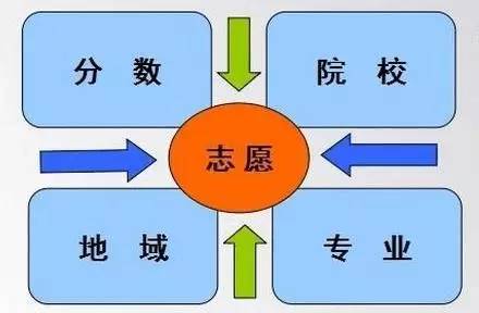 西安二本分數線是多少_西安二本院校錄取分_西安二本學校排名及錄取分數線