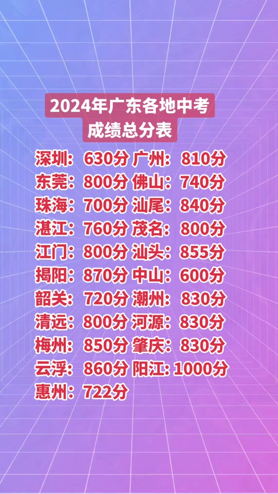 2021年對口單招成績查詢_對口單招考試成績_2024年對口單招成績查詢