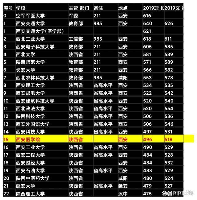 專科西安排名學校有幾所_西安專科類學校排名_西安專科學校排名