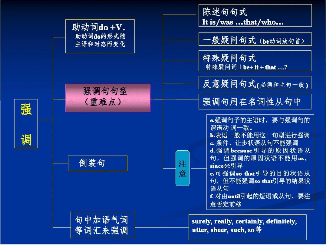 _將來時標志性詞_將來時標志性短語