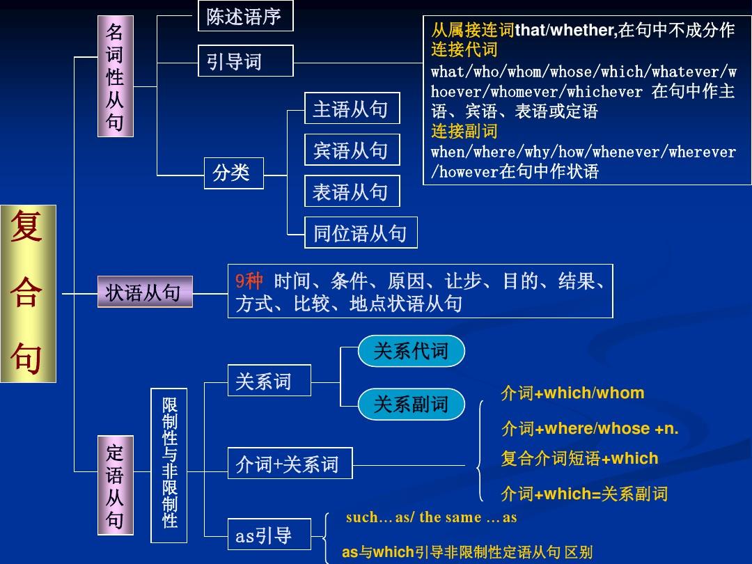 將來時標志性短語_將來時標志性詞_