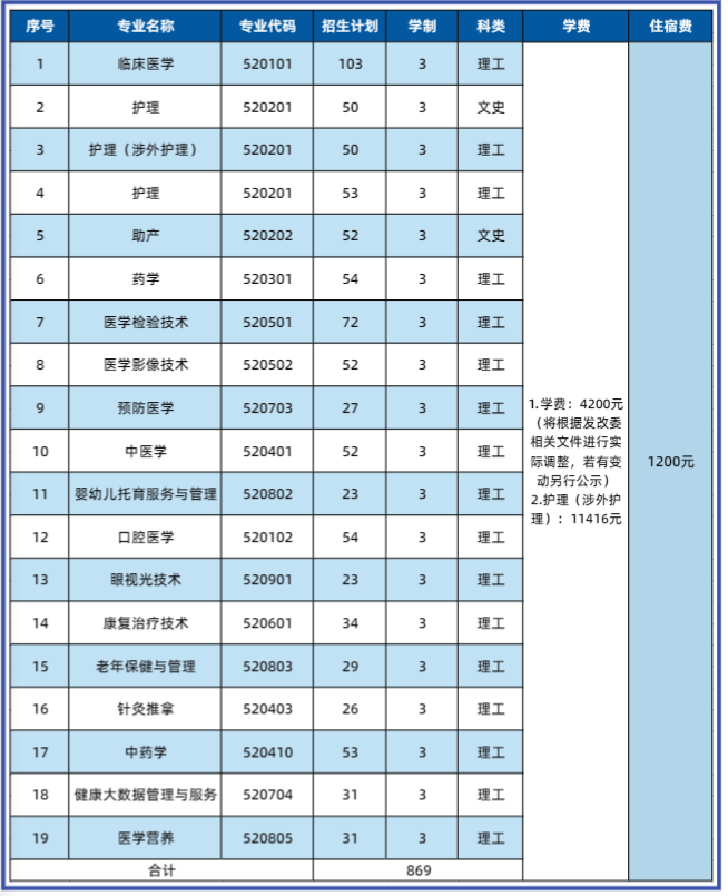 惠州職業(yè)學(xué)院_惠州學(xué)院高職_惠州學(xué)院職業(yè)技能大賽