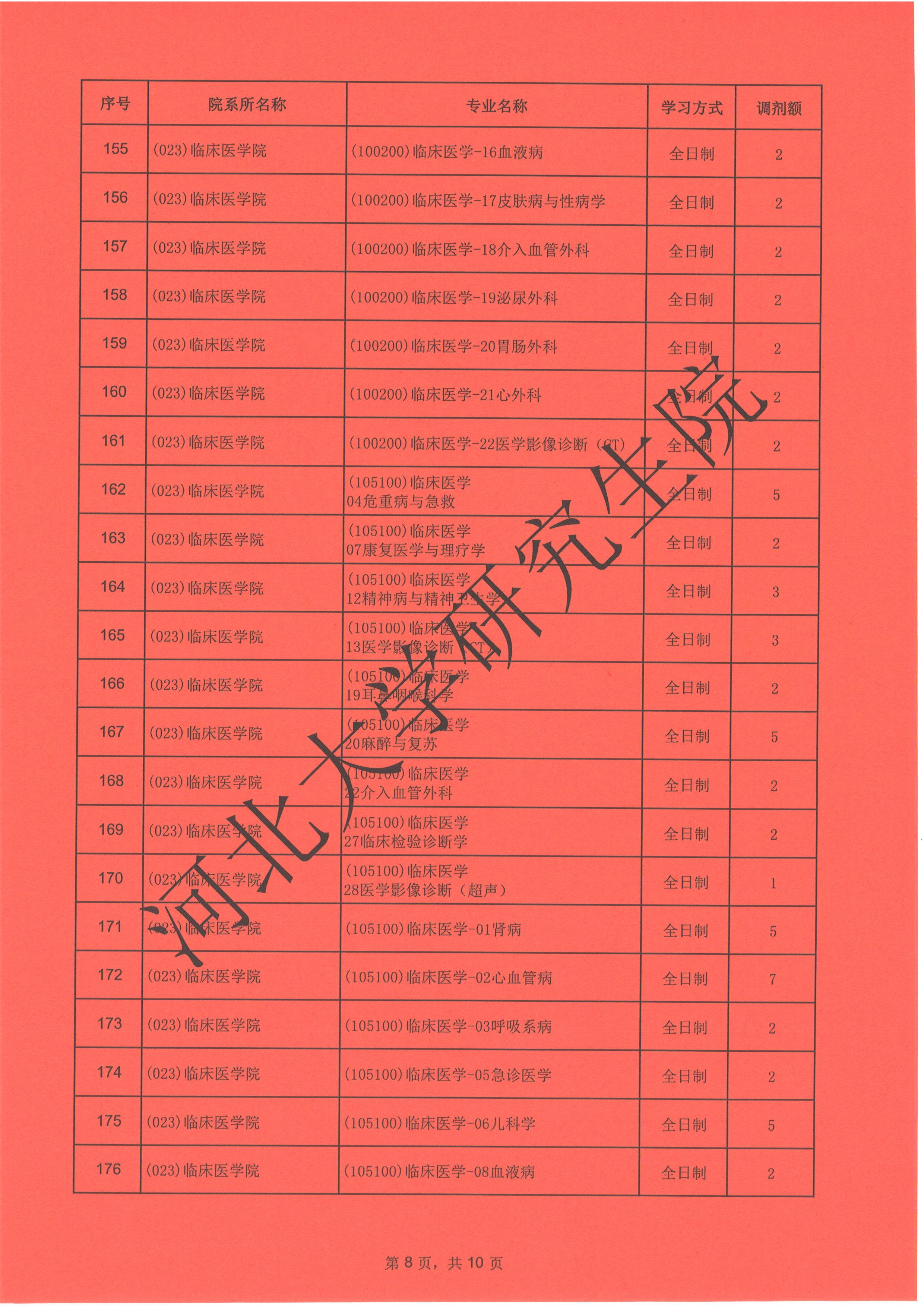 遼寧師范大學(xué)研究生學(xué)院_遼寧師范大學(xué)研究生研工部_遼寧師范大學(xué)研究生簡章