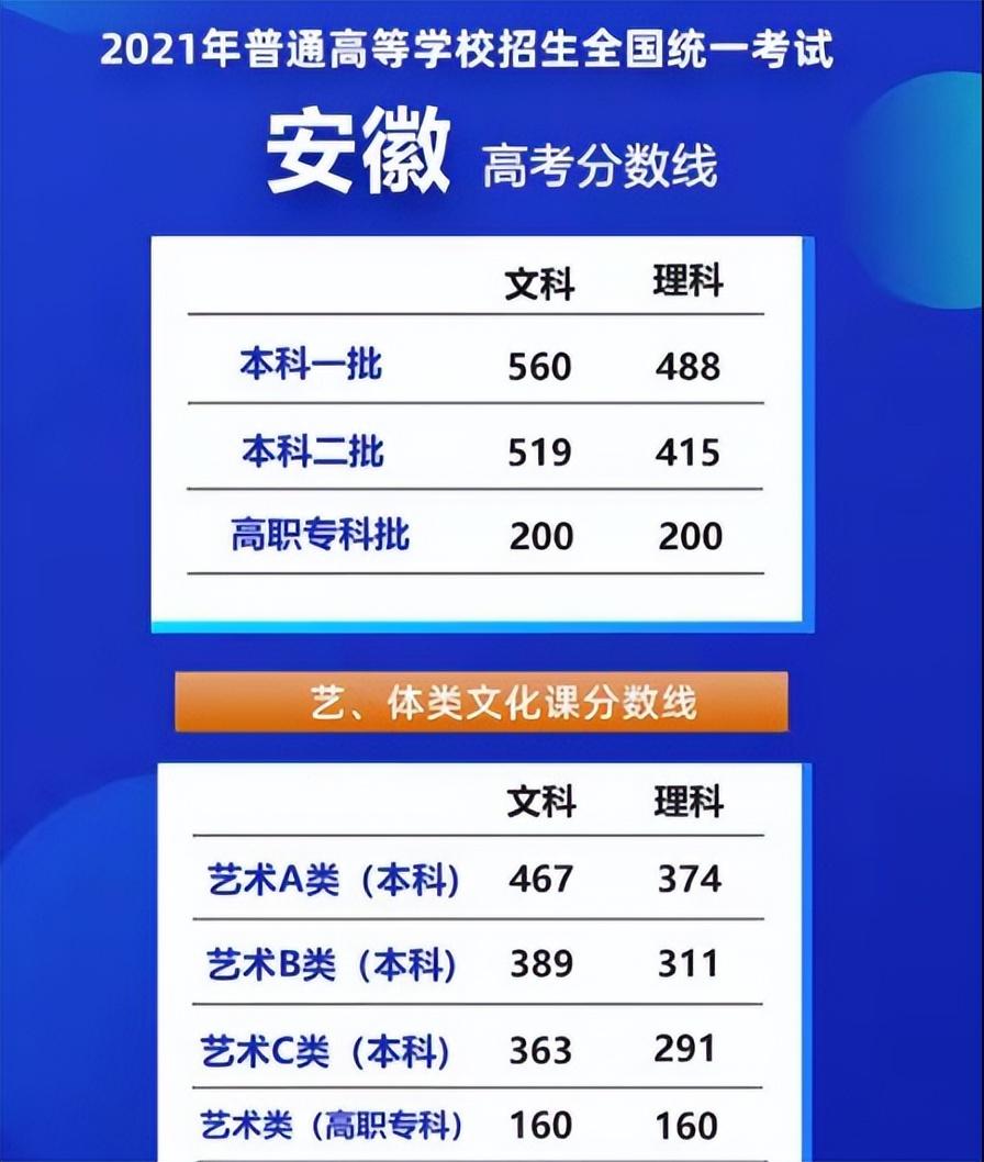 錄取分數(shù)線大學排名_錄取分數(shù)線大學2024是多少_2024各大學錄取分數(shù)線