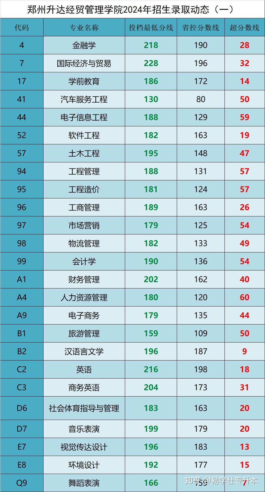 河南省普通高校招生信息平臺_登錄河南省普通高校招生平臺_河南省普通高校招生報考平臺