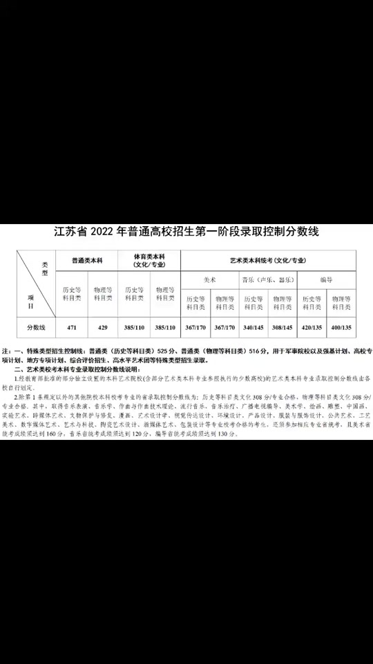 高考查詢山東成績2024_山東省高考成績查詢日期_2024山東高考成績查詢