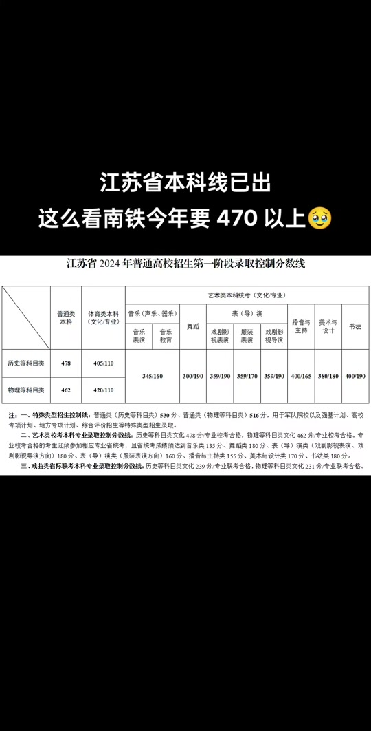 山東省高考成績查詢日期_高考查詢山東成績2024_2024山東高考成績查詢
