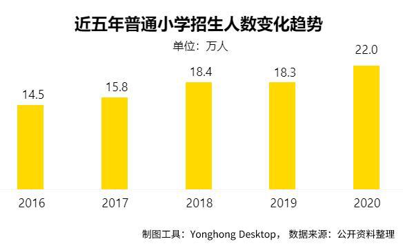 北京中小學首批學生開學_北京中小學生開學要求_北京中小學生開學日期